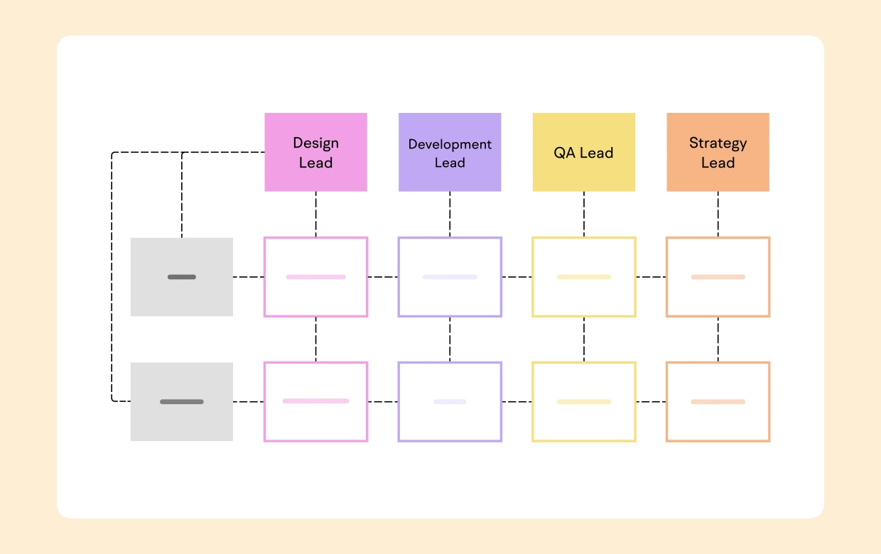 Functional vs Matrix Organizational Structure